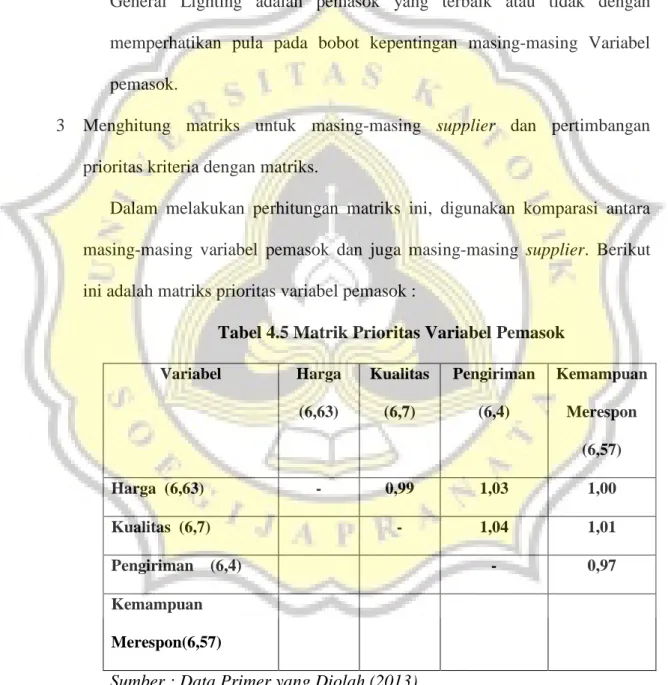 Tabel 4.5 Matrik Prioritas Variabel Pemasok