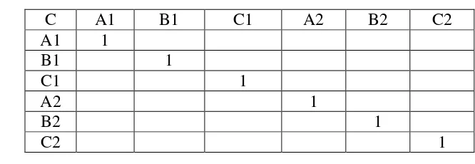 Tabel 3.3. Parwise Comparison 