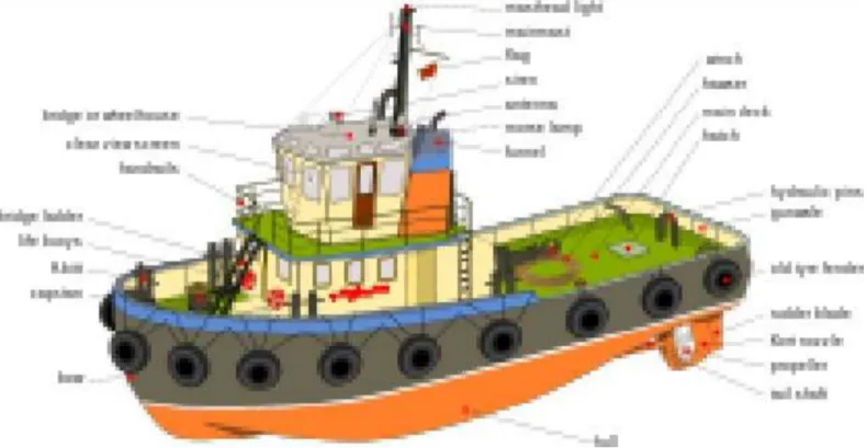 Diagram with components named