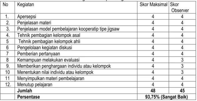 Tabel 7 Pengamatan responden guru siklus II 