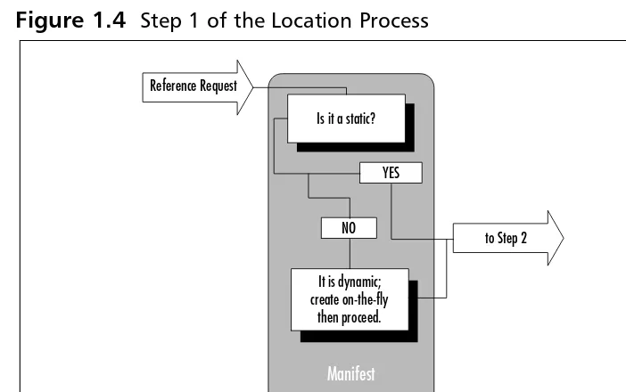 Figure 1.4 Step 1 of the Location Process
