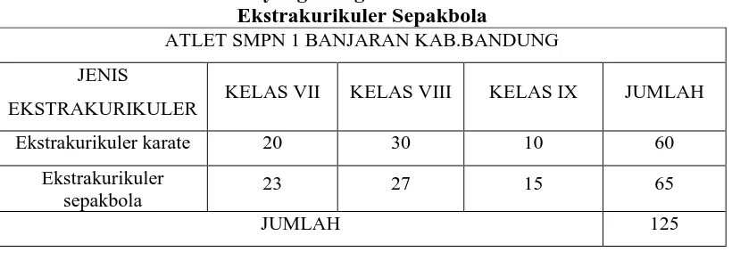 Tabel 3.1 Siswa yang Mengikuti Ekstrakurikuler Karate dan Ekstrakurikuler Sepakbola 