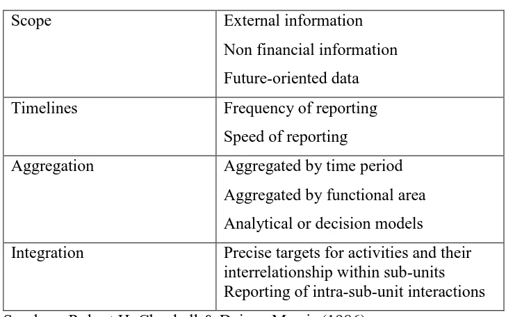 Tabel 1. Karakteristik Informasi Akuntansi 