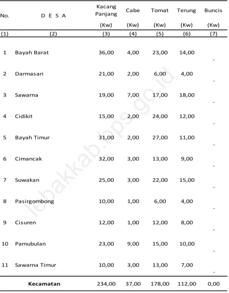 Tabel 5.7 Produksi Sayur-sayuran di Kecamatan Bayah Tahun 2013