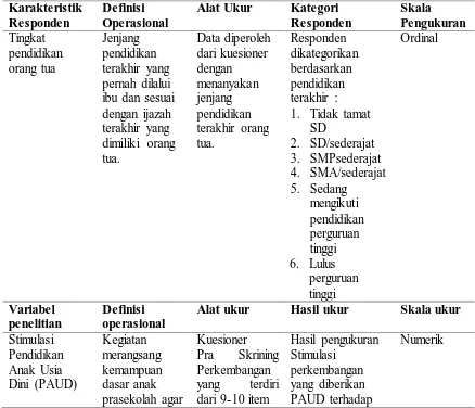 Tabel 3.1 Variabel penelitian, definisi operasioanl dan skala pengukuran 