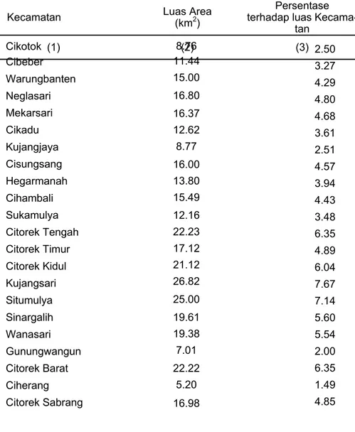 Tabel  1. 2  Luas Desa dan Persentase terhadap Luas   Kecamatan Cibeber, 2014 