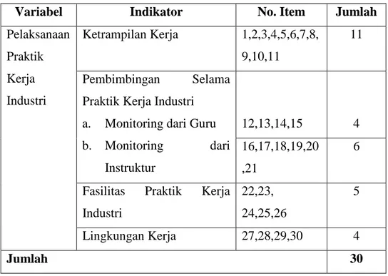 Tabel 1. Kisi-kisi Instrumen Praktik Kerja Industri 