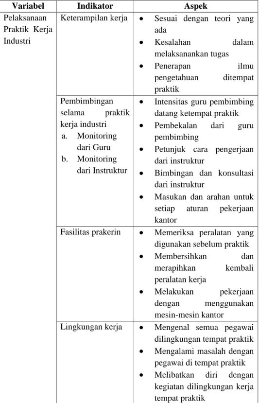 Tabel 2. Spesifikasi Aspek Pelaksanaan Praktik Kerja Industri 