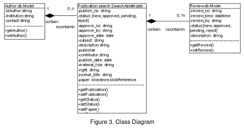 Figure 2. Use Case Diagram 