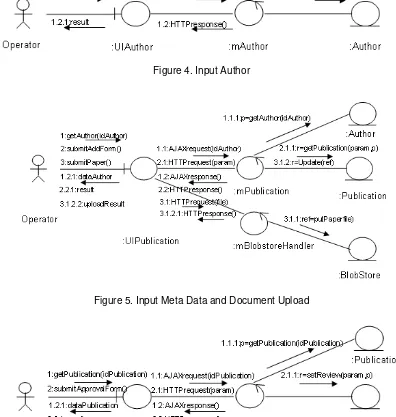 Figure 5. Input Meta Data and Document Upload 