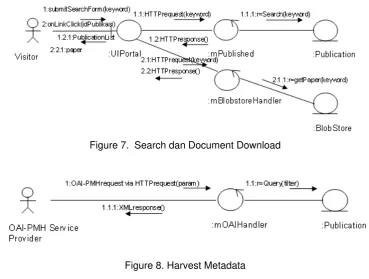 Figure 7.  Search dan Document Download 