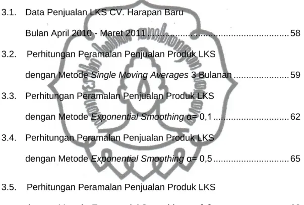 Tabel                                                                                               Halaman  3.1