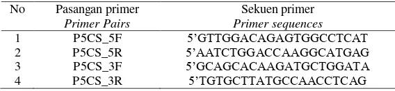 Tabel 1 menyajikan susunan nukleotida dua 