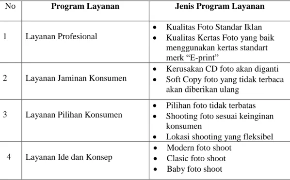 Tabel 1.1 Layanan yang diberikan Skies Photography  No  Program Layanan  Jenis Program Layanan 