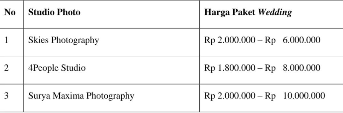 Tabel 1.2 Perbandingan Paket Harga 