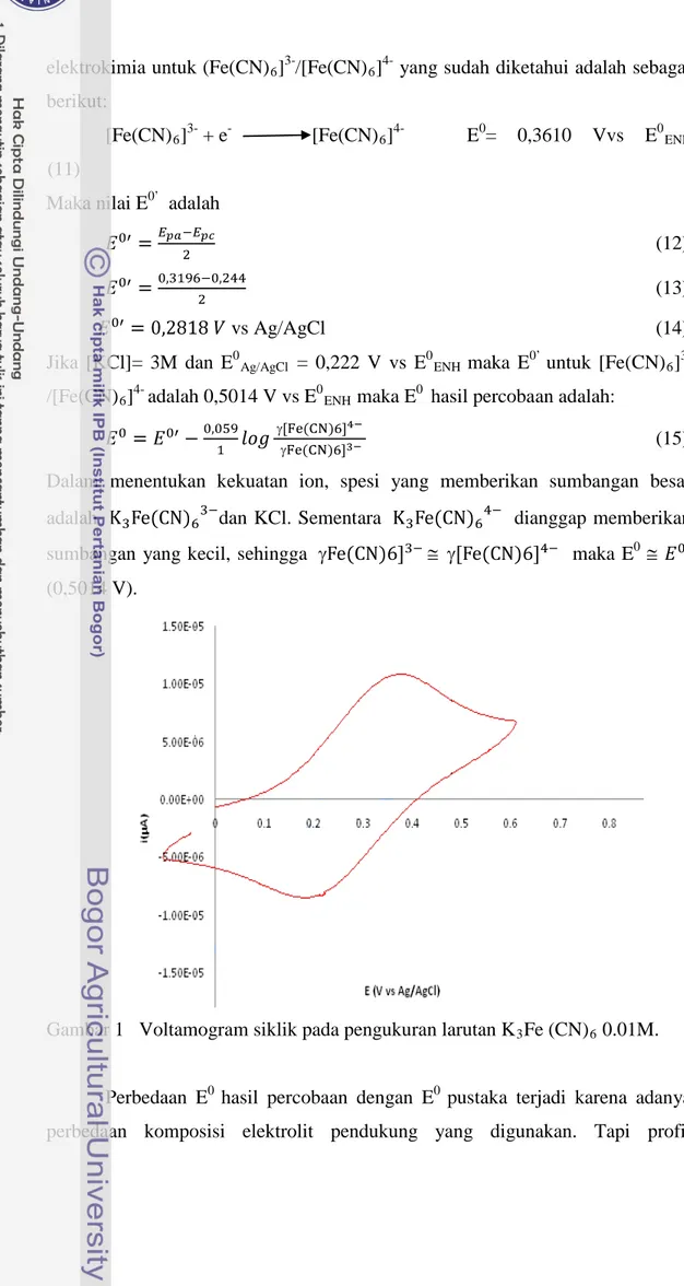 Gambar 1   Voltamogram siklik pada pengukuran larutan K 3 Fe (CN) 6  0.01M. 