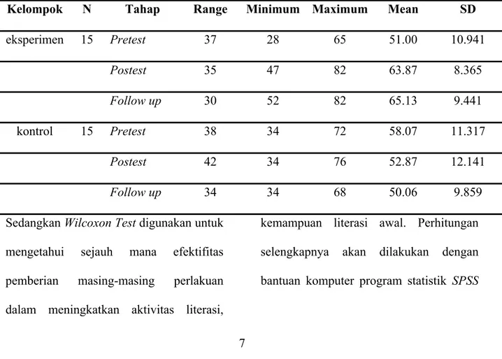 Tabel 1. Data deskriptif skor aktivitas literasi