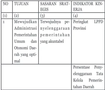 Tabel 1 Indikator Kinerja  Biro Pemerintahan Sumber Lakip biro pemerintahan dan 