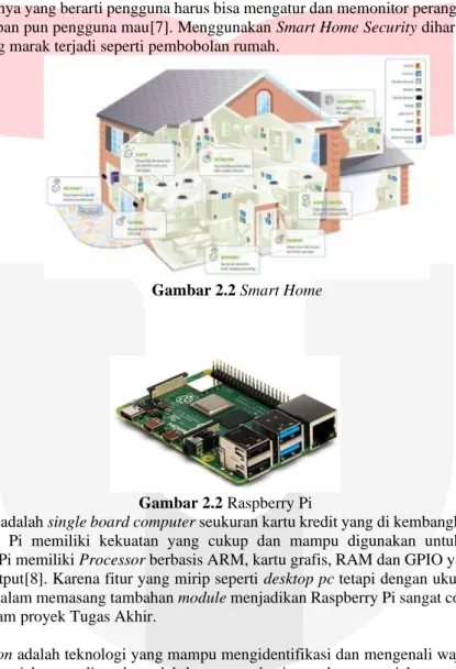 Gambar 2.2 Smart Home 