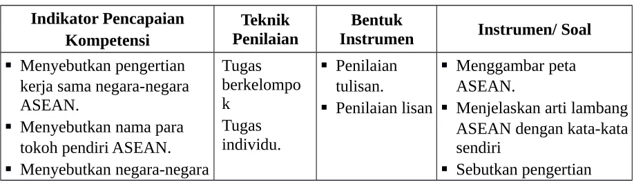 Gambar lambang ASEAN.