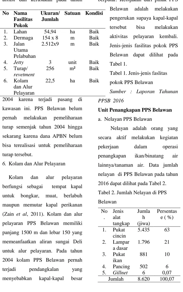 Tabel 1. Jenis-jenis faslitas  pokok PPS Belawan 