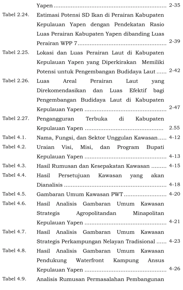 Tabel 2.25.   Lokasi  dan  Luas  Perairan  Laut  di  Kabupaten  