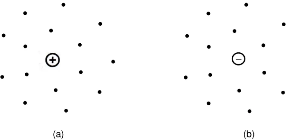 Gambar  1.  Soal  yang  meminta  mahasiswa  menggambarkan  (dengan  vektor) kuat  dan arah medan  listrik dari muatan positif  dan negatif  pada  titik-titik di sekitar muatan titik (a) positif, (b) negatif