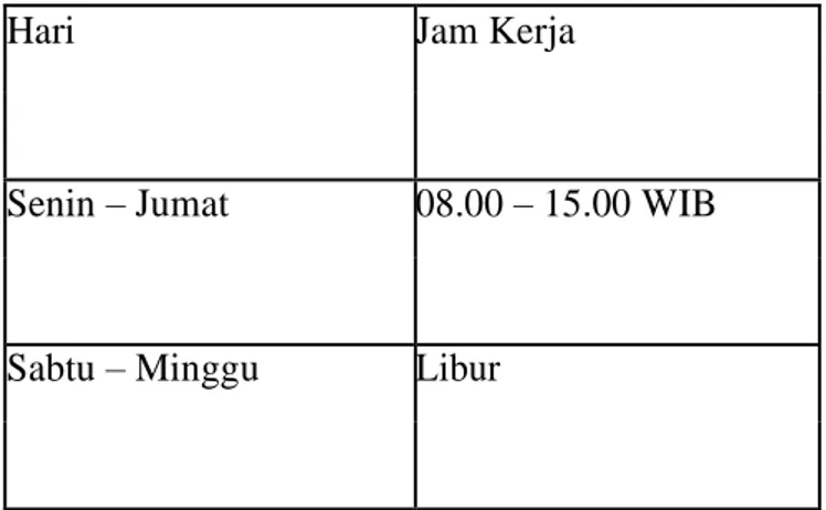 Tabel 1. 1 Jadwal Kerja Praktik Kerja Lapangan (PKL) 