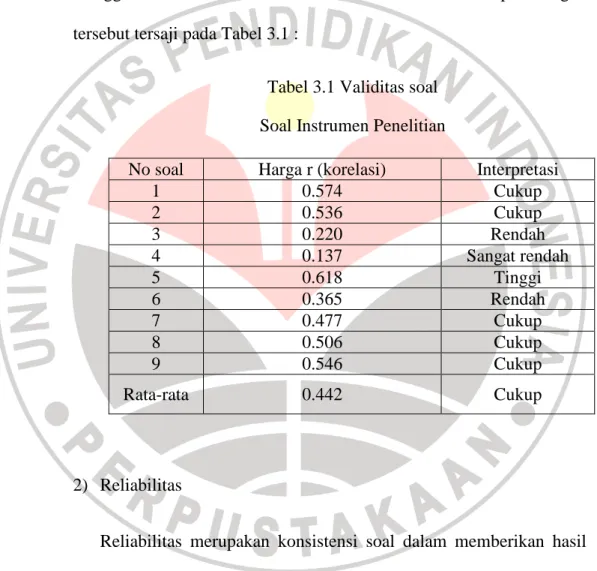 Tabel 3.1 Validitas soal  Soal Instrumen Penelitian 