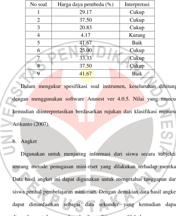 Tabel 3.3 Daya Pembeda   Soal Instrumen Penelitian 