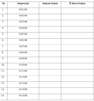 Tabel 3.2  Format Kegiatan Observasi  