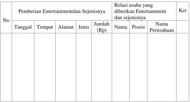 Table II.2 :Daftar Nominatif Biaya Entertainment dan Sejenisnya Tahun Pajak 2011, yaitu: