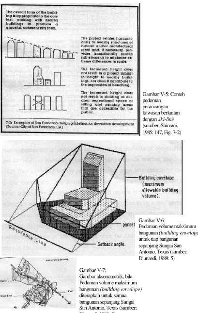 Gambar V-5: Contoh 