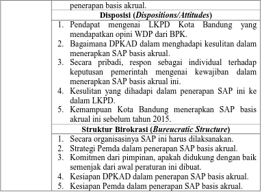 Tabel 3.2 Indikator Pertanyaan 