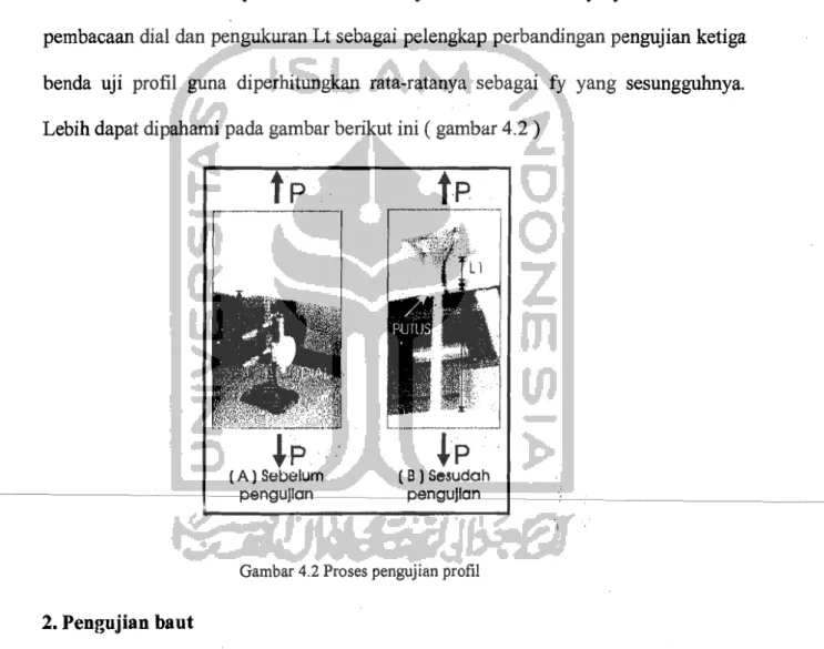 Gambar 4.2 Proses pengujian profil  2. Pengujian baut 