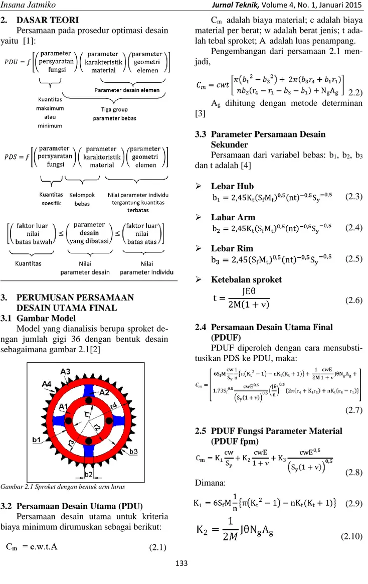 Gambar 2.1 Sproket dengan bentuk arm lurus 