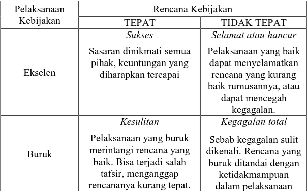 Tabel 4.3Matrik Hubungan antara Rencana dengan Pelaksanaan