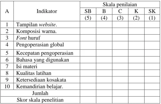 Tabel 4. Kisi-kisi angket untuk guru  A  Indikator   Skala penilaian SB B C  K  SK  (5)  (4)  (3)  (2)  (1)  1  Tampilan website
