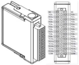 Gambar  1.  NI  9213  16-Channel  Thermocouple  Input Module 