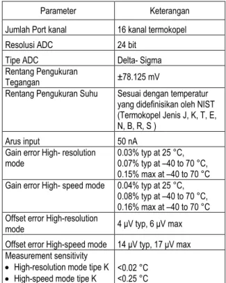 Tabel 1. Specifikasi modul NI 9213-TC  [5]