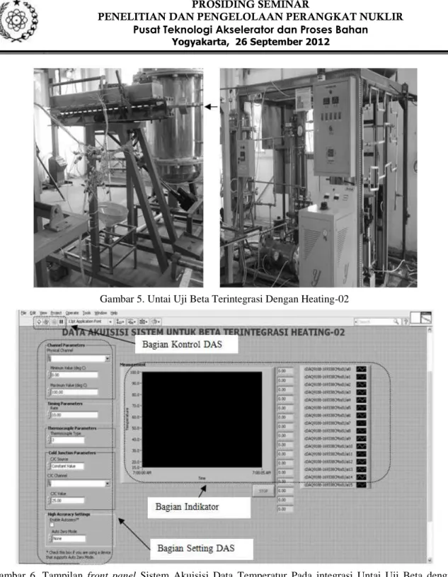 Gambar 5. Untai Uji Beta Terintegrasi Dengan Heating-02 