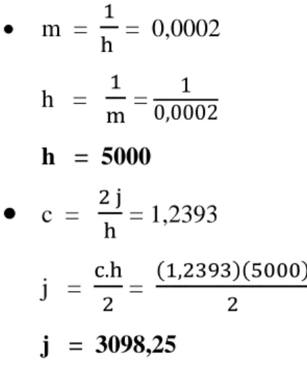 Grafik Vf terhadap t/Vf saat P=0,2 psi 