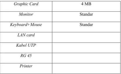 Graphic Card 4 MB Monitor Standar Keyboard+Mouse Standar LAN card Kabel UTP RG 45 Printer 4.1.4 Implementasi Sistem