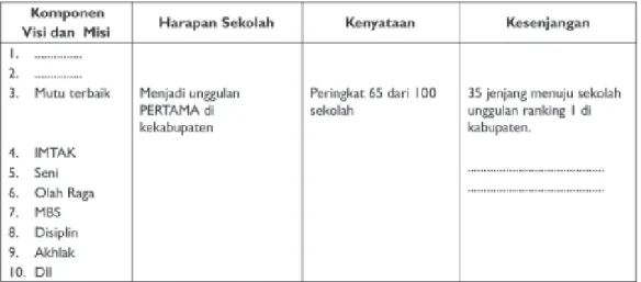Tabel 1. Identifikasi Kesenjangan