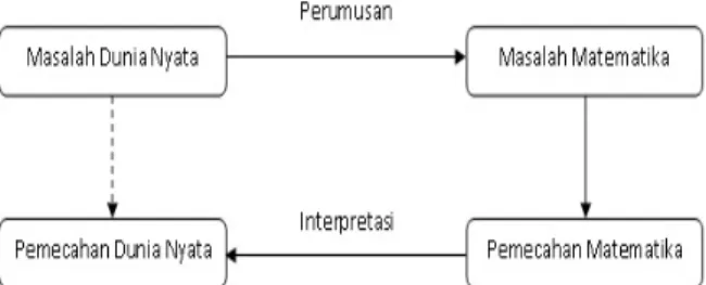 PENDEKATAN PEMODELAN MATEMATIK DALAM PEMBELAJARAN FISIKA