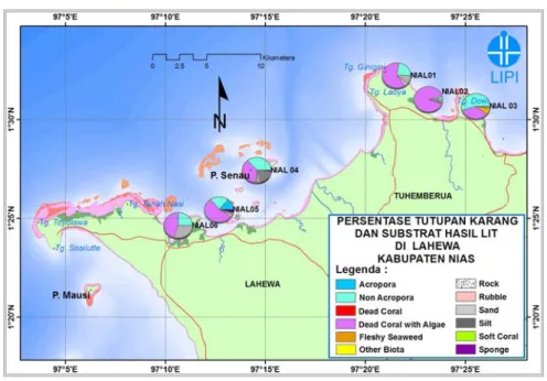 Gambar 3 .   Peta persentase tutupan kategori biota dan substrat hasil  “monitoring” dengan metode “LIT” di perairan Lahewa  Tuhaemberua, Kabupaten Nias, 2010