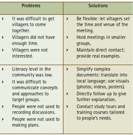 Table 5: Problems and Solutions in Facilitating Community Dialogue9