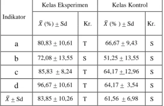 Tabel 1. Kriteria N-gain  