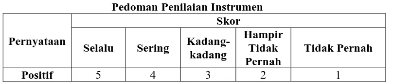 Tabel 3.2 Pedoman Penilaian Instrumen 