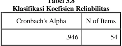 Tabel 3.7 Pedoman Interpretasi Koefesien Korelasi 